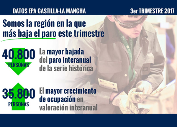 Castilla-La Mancha es la Comunidad Autónoma en la que más bajó el paro este trimestre según la Encuesta de Población Activa