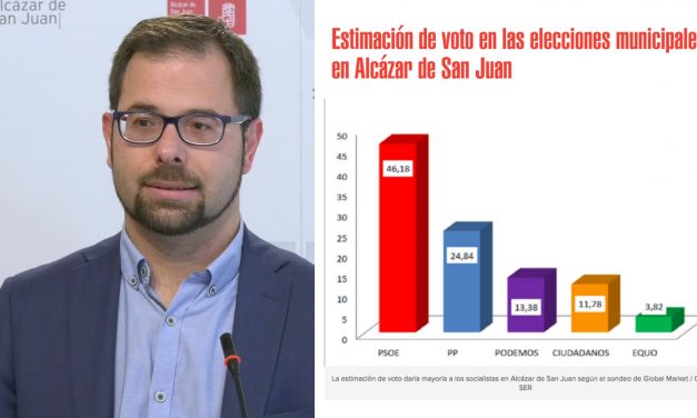 Un 33,3% de los alcazareños volvería a votar al PSOE en Alcázar incrementando la mayoría de 2015