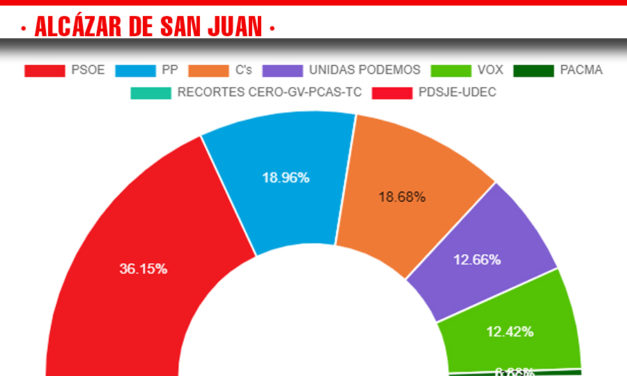 Resultados y Valoración de  las Elecciones Generales 28 de Abril en Alcázar de San Juan