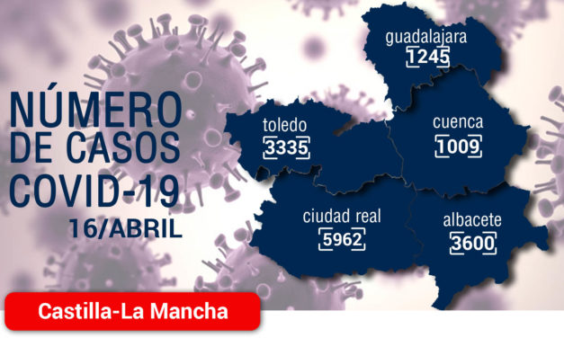 Castilla-La Mancha experimenta una gran subida alcanzando las 3.378 altas epidemiológicas, mientras continúa disminuyendo el número de hospitalizados por COVID-19
