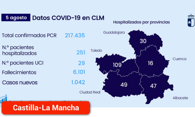Desciende el número de pacientes con COVID-19 hospitalizados en cama convencional en la región