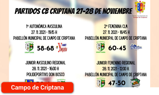 Resultados Baloncesto Criptana fin de semana 27 – 28 noviembre