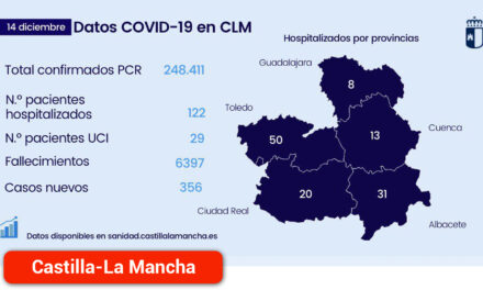 La región presenta una reducción en el número de casos y estabilización en las hospitalizaciones por COVID