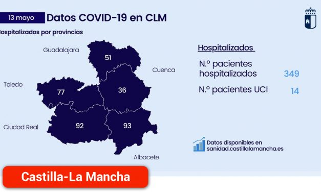 La región cierra la semana con 39 personas hospitalizadas menos en cama por Covid-19 y cinco pacientes más en UCI