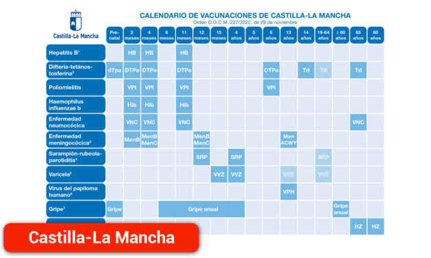 Calendario de Vacunaciones de Castilla-La Mancha (2023/2024)